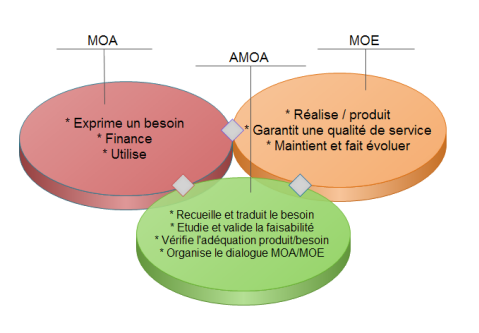Ingenierie Maitrise D Oeuvre